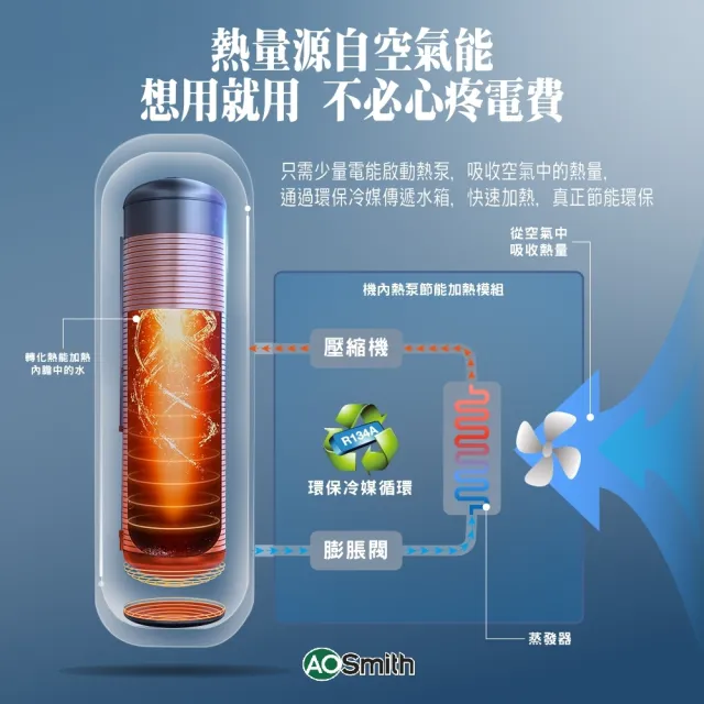 【A.O.Smith】AO史密斯40加侖超節能熱泵熱水器 省電又省錢(HPI-40 超靜音 室內室外皆可安裝)
