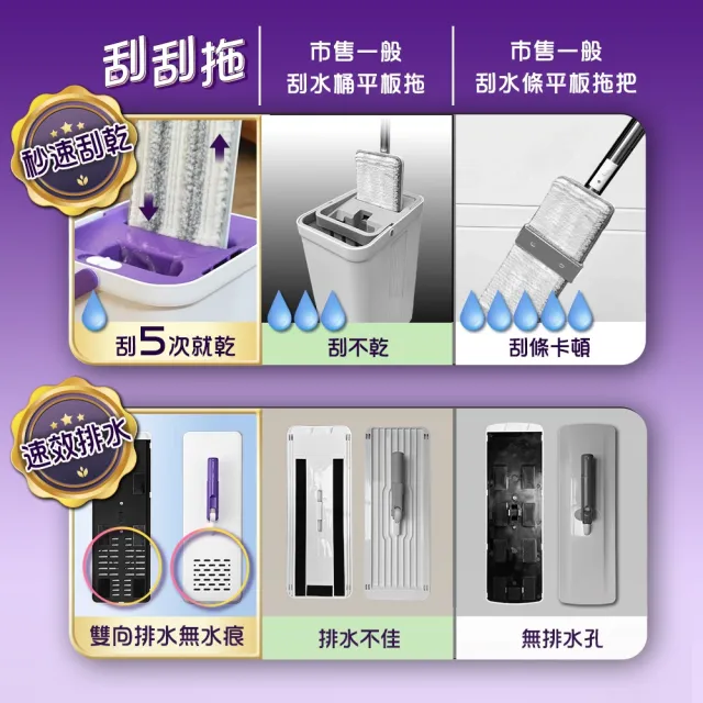 【驅塵氏】免手洗速乾刮水桶平板拖把組(水桶x1+拖把架x1+布x1 刮刮拖)