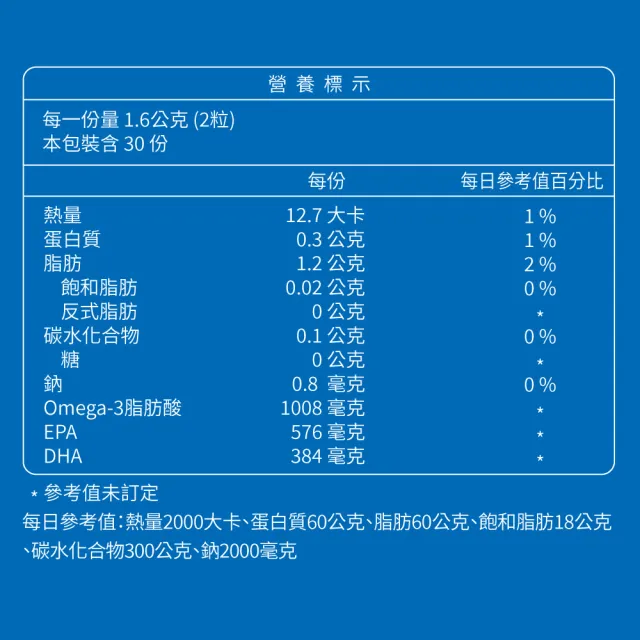 【大研生醫】德國頂級魚油(60粒/盒)X6入.PTP片包裝.陳美鳳代言