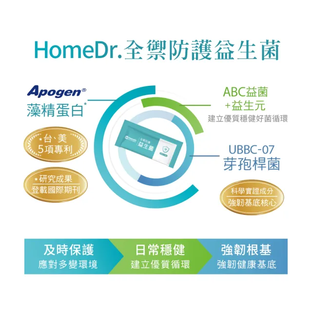 【Home Dr.】全禦防護益生菌x1盒_TVAPP(2公克/包 30包/盒 藻精蛋白+益生菌 換季應對 體質護盾)