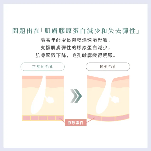 【NO SERUM】諾淨妍 毛孔緊緻胜肽面霜70g 3入(毛孔粗大/抗老保養/保濕鎖水/神經醯胺/菸鹼醯胺/積雪草)
