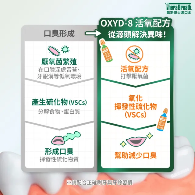 【TheraBreath 凱斯博士】漱口水 任選2入組 無酒精漱口水 473mlX2(溫和薄荷/冰涼薄荷/雨林薄荷)