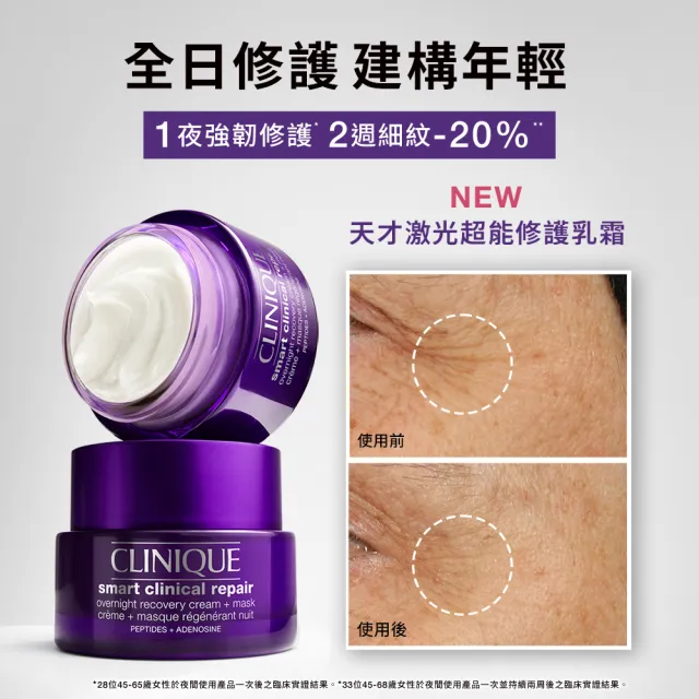 【CLINIQUE 倩碧】天才激光逆齡緊緻乳霜組(天才激光超能修護乳霜50ml)