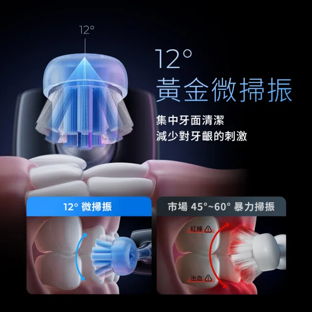 【RANVOO】AirJet II 超能氣泡電動牙刷