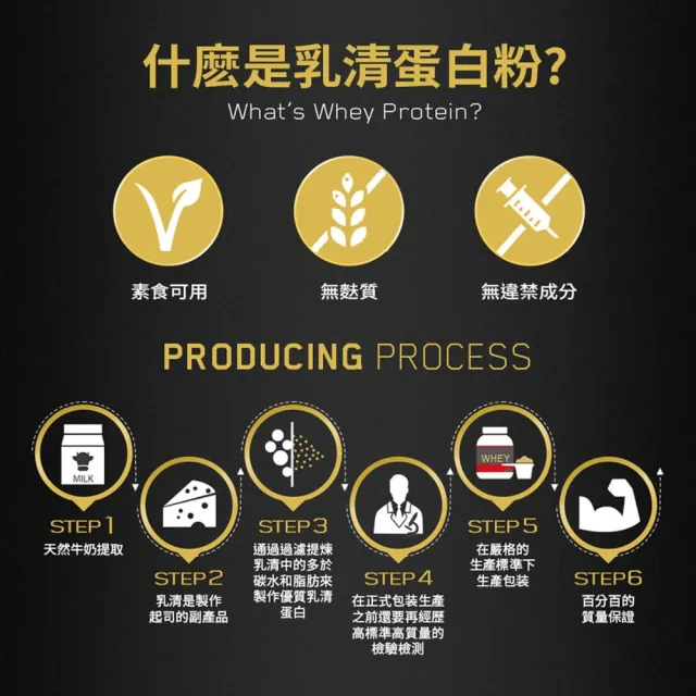 【ON 歐恩】SeriousMass 高熱量乳清蛋白6磅(草莓)