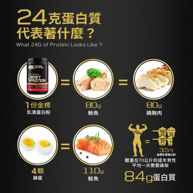 【ON 歐恩】金牌乳清蛋白310G(多口味可選)