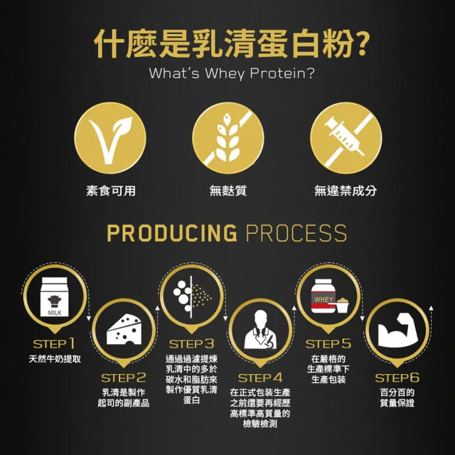 【ON 歐恩】SeriousMass 高熱量乳清蛋白6磅(香蕉)
