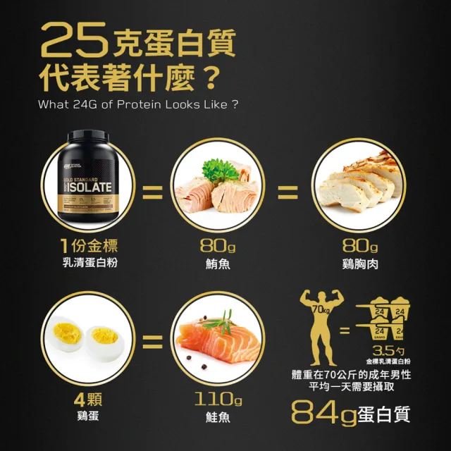 【ON 歐恩】金牌分離乳清蛋白5磅(巧克力)