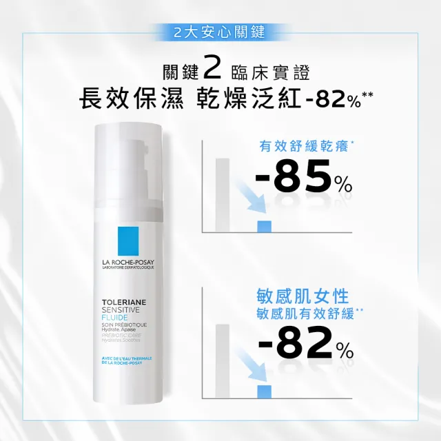 【理膚寶水】雙星組★多容安舒緩濕潤乳液40ml二入抗敏必備組(安心乳液)