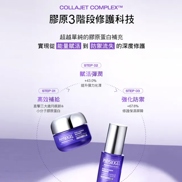 【PHYSIOGEL 潔美淨】PDRN膠原緊緻彈力霜50ml(阿滴推薦)