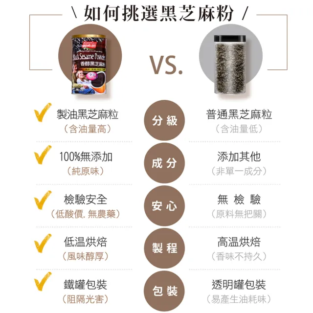 【紅布朗】鈣多多禮盒(豆漿粉+黑芝麻粉+核桃芝麻漿)伴手禮品 送禮推薦 長輩養生 年節 過年 新年 春節 羊年