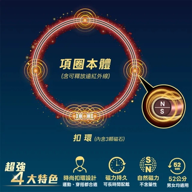 【funcare 船井生醫】遠紅外線磁力項圈EX超強3重升級款
