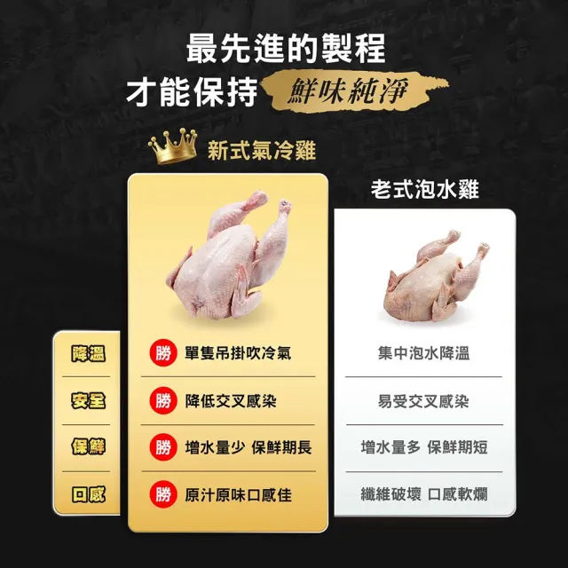 【洽富氣冷雞】雞胸肉薄片(220gx5入組)
