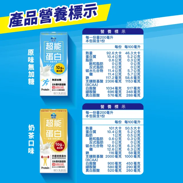【福樂】機能保久乳200mlx2箱(共48入超能蛋白原味/好菌多草莓乳酸/超能蛋白奶茶/好眠高鈣)
