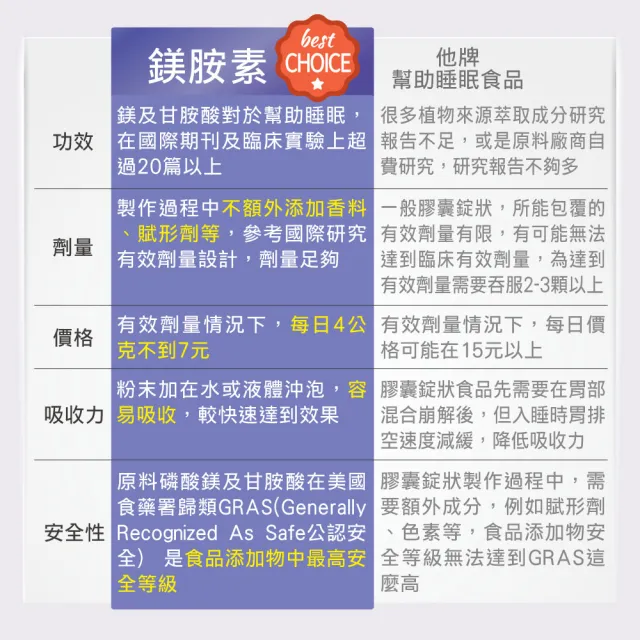 【Heilusan 好立善】晚安!鎂麗動人 膠原蛋白粉150g x1入+鎂胺素 200g x1入