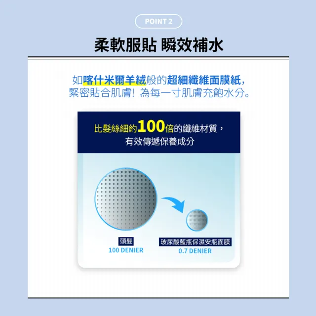 【WELLAGE 唯拉珠】玻尿酸藍瓶保濕安瓶面膜(1盒5入)