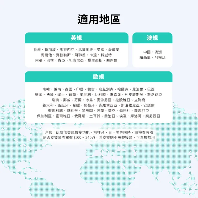 【Choetech】PD5064 70W 3C2A 氮化鎵萬國旅行轉接充電器