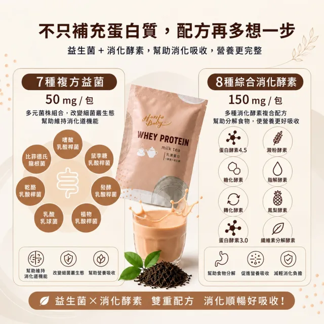Hozho Body 好滋好 香濃奶茶乳清蛋白-30g/包(高蛋白、低熱量、無負擔 無咖啡因 SGS檢驗)