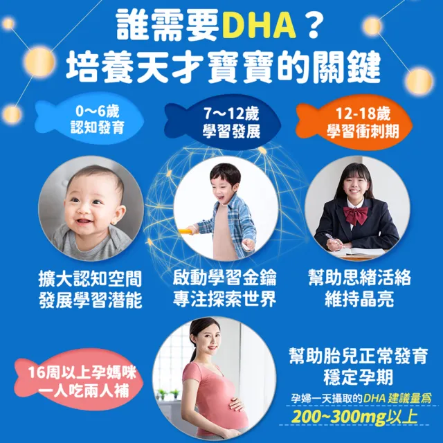【funcare 船井生醫】85%DHA日本進口rTG高濃度兒童純淨魚油5入組-30顆/盒 (迷你腸溶膠囊、孕哺乳可食)