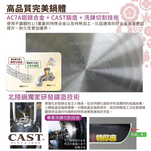 【hokua 北陸鍋具】日本製SenLenFan洗鍊粉絲版輕量不沾平底鍋深型26cm含蓋(可用金屬鏟)