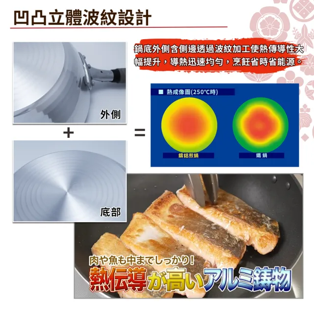 【hokua 北陸鍋具】日本製SenLenFan洗鍊粉絲版輕量不沾平底鍋深型26cm含蓋(可用金屬鏟)