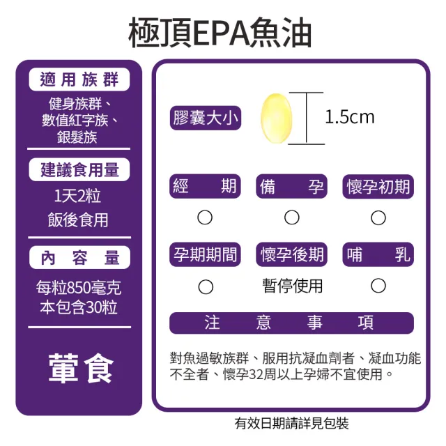 【娘家官方直營】Omega-3 96% 極頂魚油 3盒組(30粒/盒.高濃度EPA1140)