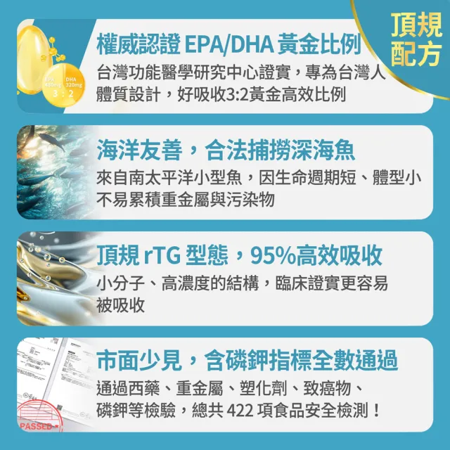 【FJ 豐傑生醫】西班牙85%高純淨魚油-60顆/盒x5入-保健禮盒(調節生理機能ｘOmega-3高濃度ｘ產前產後補養)
