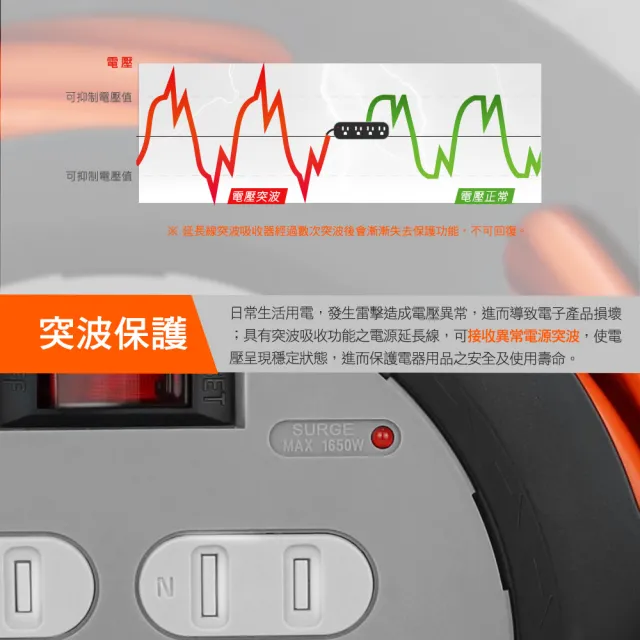 【PowerSync 群加】2P 1開4插工業用輪座延長線/動力線/10m(TX4AF100)