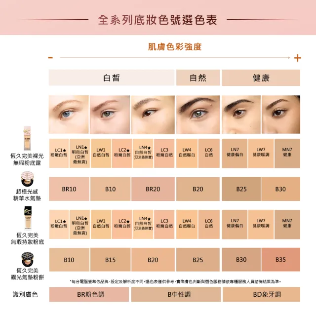 【YSL】官方直營 恆久完美裸光無瑕粉底露(任選1款/粉光瓶)