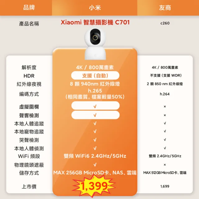 【小米】二入組 小米官方旗艦館 Xiaomi 智慧攝影機 C701 AI寵物嬰兒監控技術/人體動作追蹤警報
