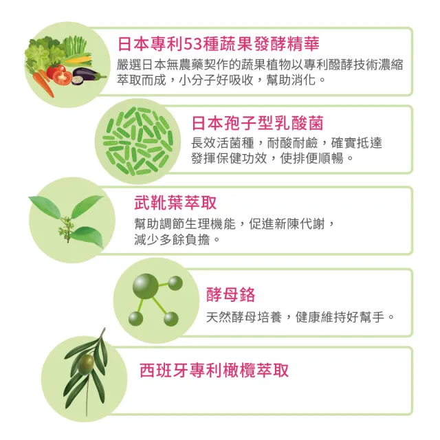 【Angel LaLa 天使娜拉】超塑纖暢快EX專利山苦瓜胜膠囊x4盒(30顆/盒/酵母鉻/酵素/乳酸菌/賴雅妍)