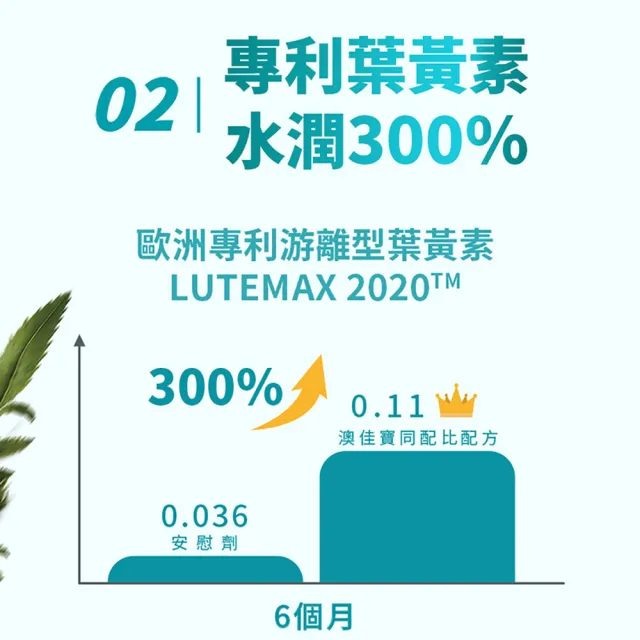 【BLACKMORES 澳佳寶】金盞花葉黃素+蝦紅素+B6(30顆 黑嘉嘉代言)-分