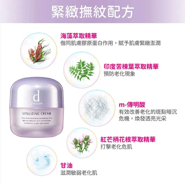 【d program 敏感話題】賦活緊緻乳霜新客組(45g)