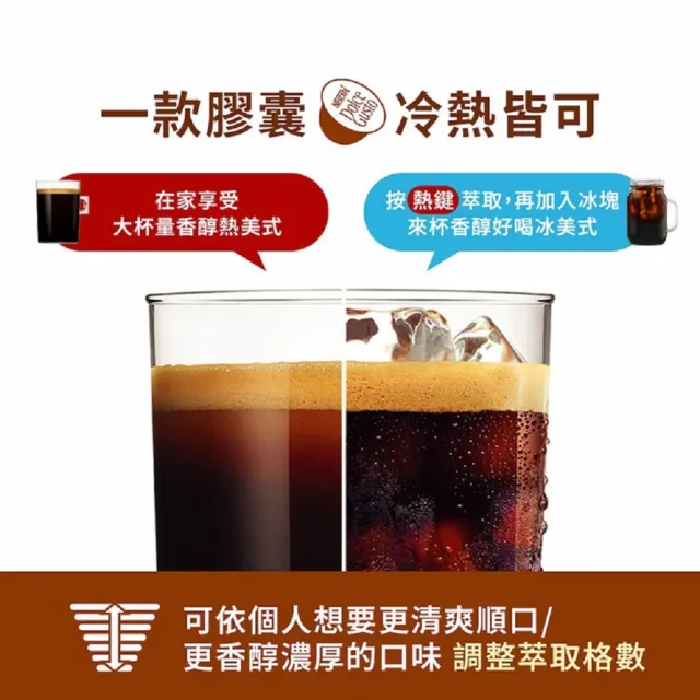 【NESCAFE Dolce Gusto】(分次配)黑咖啡膠囊x3盒(口味任選 美式、義式、紐約、邁阿密)雀巢多趣酷思