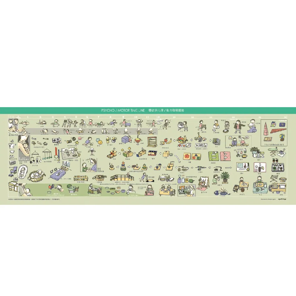 【eguchitoys】幼兒發展圖表(嬰兒成長階段/指標 蒙特梭利)
