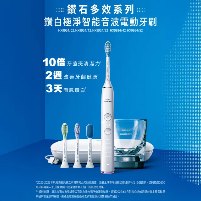 【Philips 飛利浦】HX9924 Sonicare鑽石智能音波牙刷 2入組 (4色任選/附充電杯/5種模式/盲區偵測/官方直營)