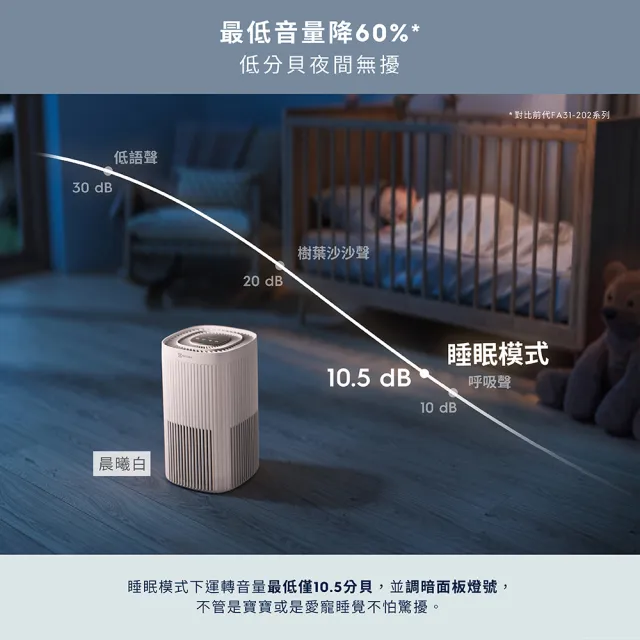 買一送一【Electrolux 伊萊克斯】300系列強效空氣清淨機-EP31-21UGA/SWA(兩色任選)