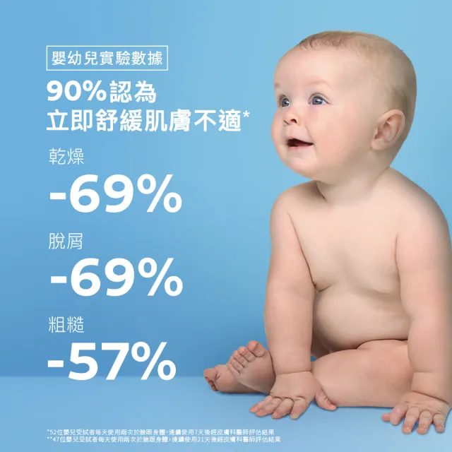 【理膚寶水】家庭囤貨組★B5+全面修復霜超級重量版 年度限定組_H_CICA
