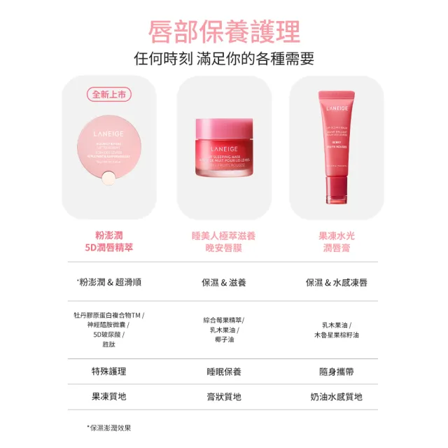 【LANEIGE 蘭芝】官方直營 粉澎潤5D潤唇精萃 12g(蘭芝 護唇膏 唇膜 潤唇膏)