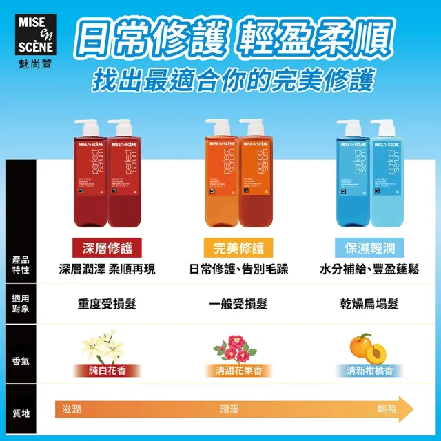 【miseenscene 魅尚萱】官方直營 全新升級 完美修護系列洗潤髮680ml x2入(修護精油/深層修護)