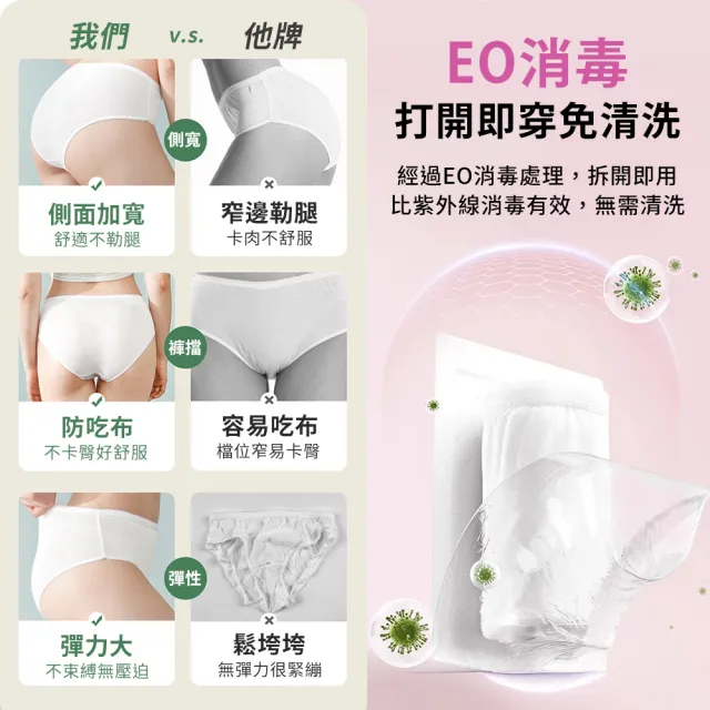 【沐蓓 MuBei】SGS合格 20入組 女用棉質免洗內褲(免洗褲 一次性內褲 拋棄式內褲 孕婦內褲 日拋內褲)