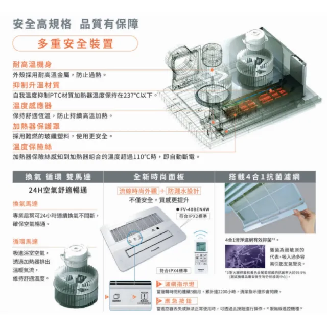 【Panasonic 國際牌】浴室暖風乾燥機 FV-40BJ1R 110V/FV-40BJ1W 220V 無線遙控型 DC馬達 不含安裝