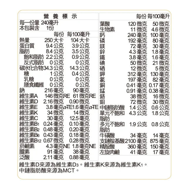 【SENTOSA 三多】補体康C經典營養配方(24罐/箱)