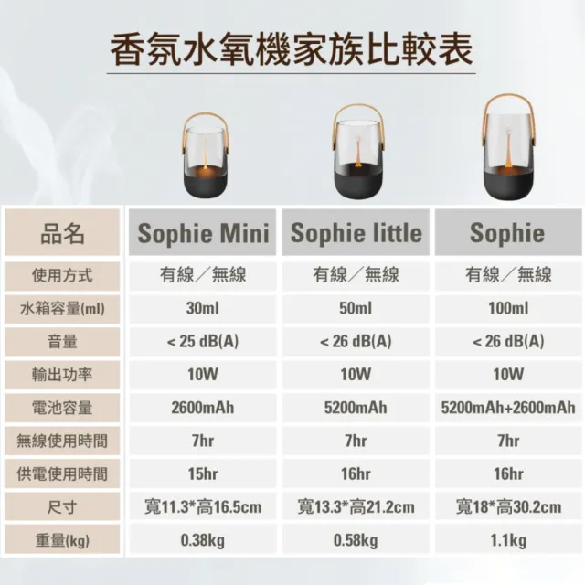 【Stadler Form】新品 Sophie mini 無線香氛水氧機 負離子水霧 水氧機 (30ml/露營燈造型/精油/禮物/無印風)