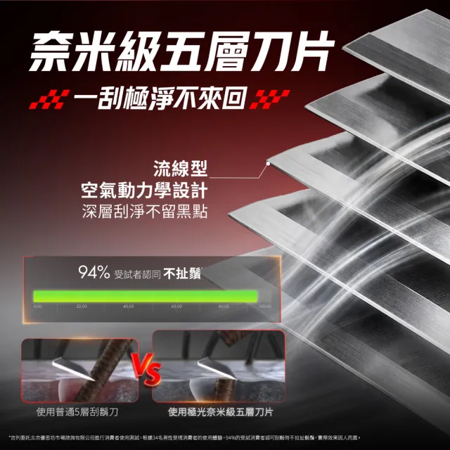 【Gillette 吉列】Audi F1 極光賽車刮鬍刀禮盒 (1刀架4刀頭贈旅行盒、輪胎刀架/限量販售/momo獨家)