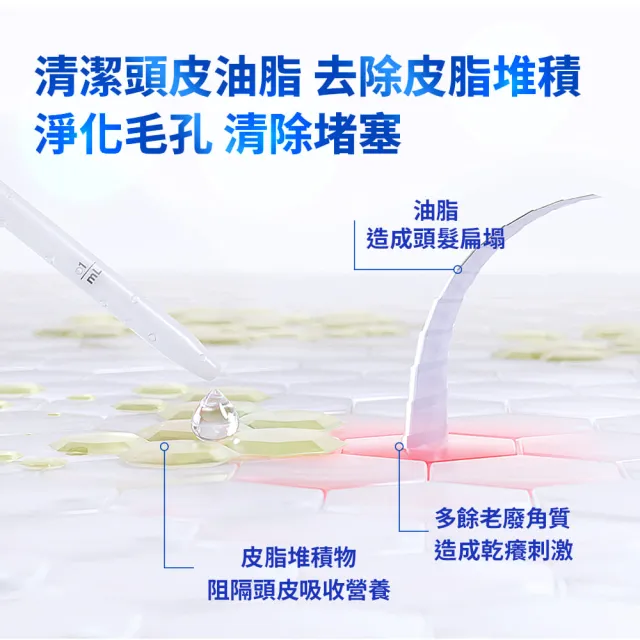 【落建】科研洗髮精 濃密淨化EX 248ml x3入
