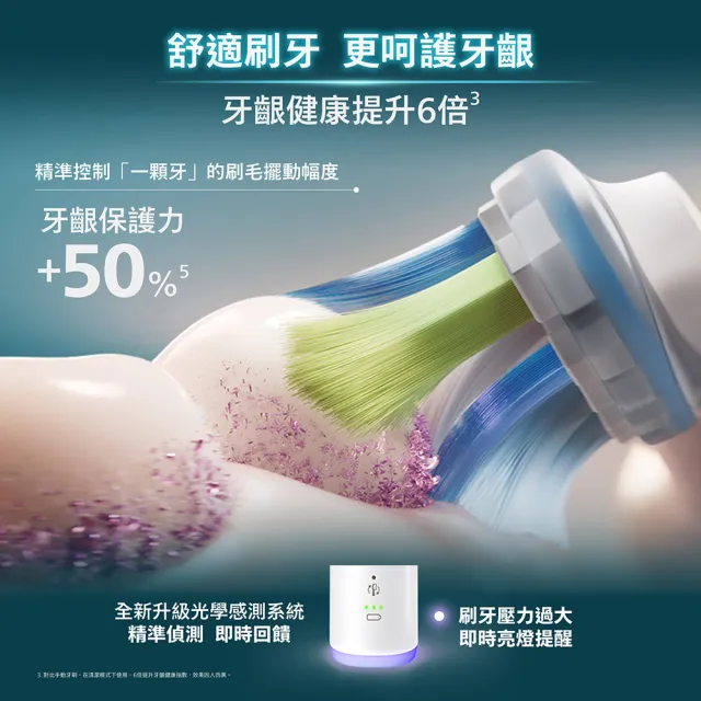 【Philips 飛利浦】momo獨家 HX7421/12 全能亮白音波電動牙刷 2入組-極致黑 (官方直營/momo集資)