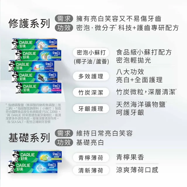 【DARLIE 好來】全亮白進階款牙膏140gX12入(美白牙膏/密泡小蘇打/牙齦護理/多效護理/竹炭深潔)