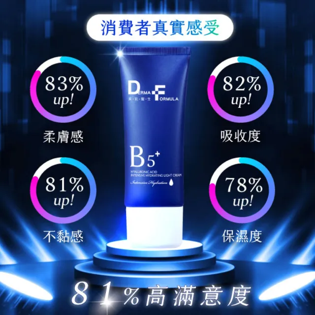 【DF 美肌醫生】玻尿酸超導保濕瞬效輕乳霜40ml  二入組