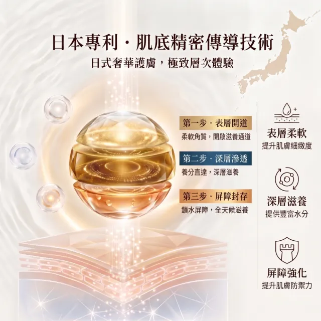【Suntory 三得利】vitoas蜜得絲多效極妍鎖濕菁華120ml(日本All in One)